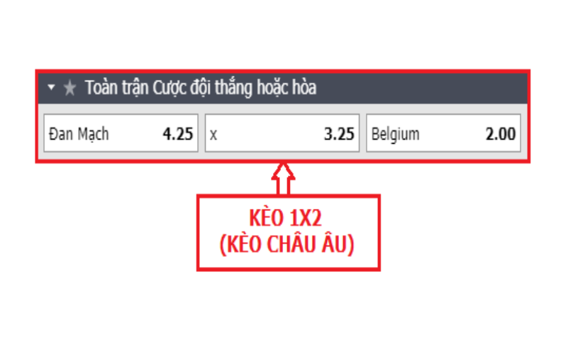 Kèo 1x2, cách soi kèo chính xác để thắng lớn
