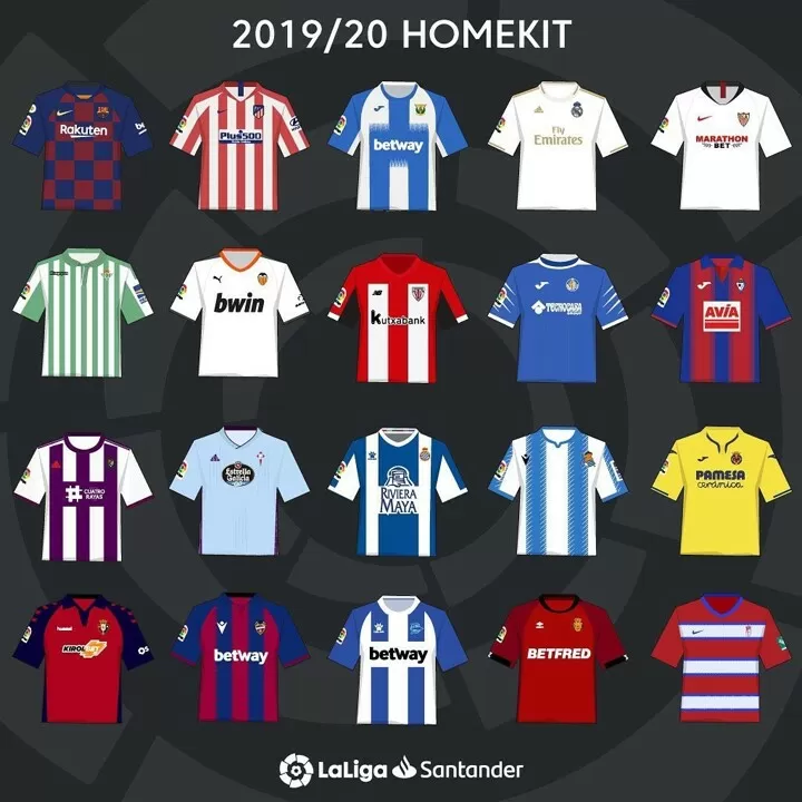 La Liga Đội Bóng Vô Địch Nhiều Nhất Trong Lịch Sử