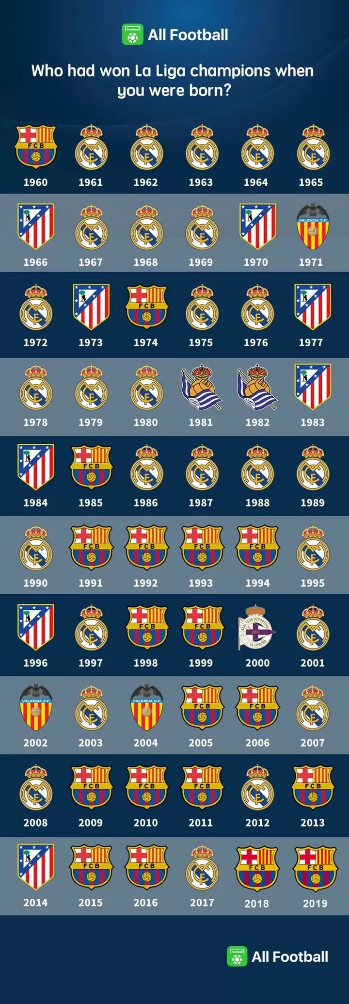 La Liga Đội Bóng Vô Địch Nhiều Nhất Trong Lịch Sử