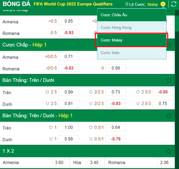 Tỷ lệ kèo Malay, hướng dẫn soi kèo Malay