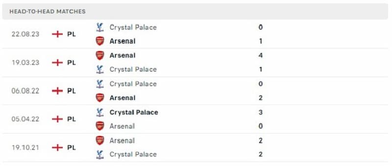 Lịch sử đối đầu giữa 2 đội Arsenal vs Crystal Palace