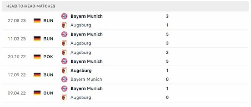 Lịch sử đối đầu giữa 2 đội Augsburg vs Bayern Munich