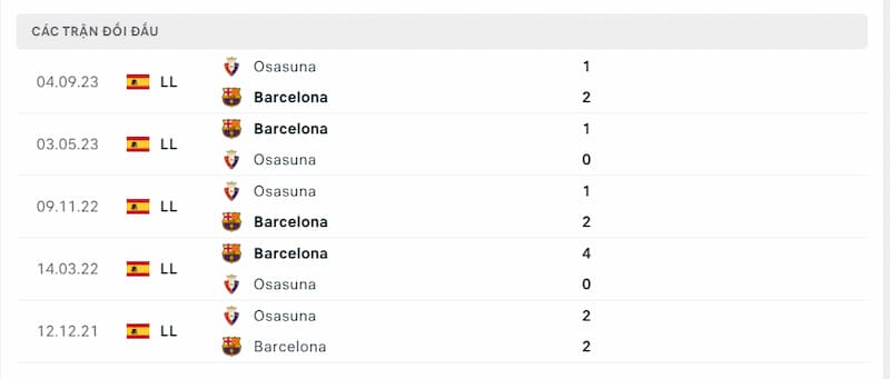 Lịch sử đối đầu giữa 2 đội Barcelona vs Osasuna 
