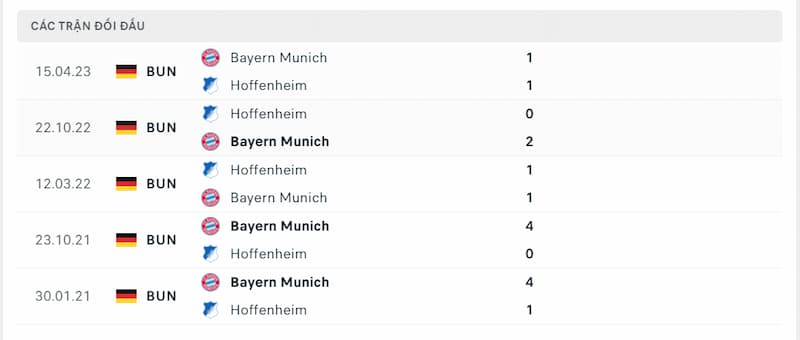Lịch sử đối đầu giữa 2 đội Bayern Munich vs Hoffenheim
