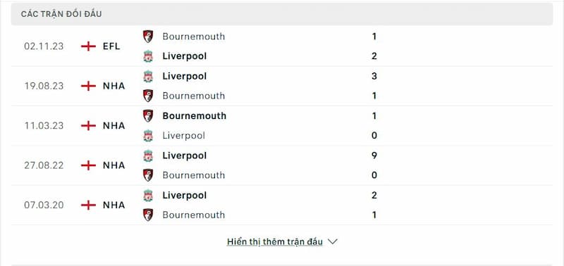 Lịch sử đối đầu giữa 2 đội Bournemouth vs Liverpool