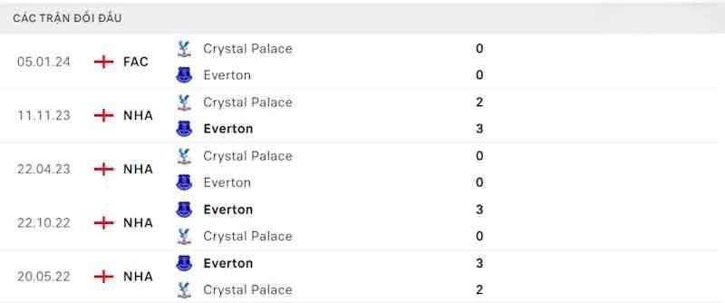Lịch sử đối đầu giữa 2 đội Everton vs Crystal Palace