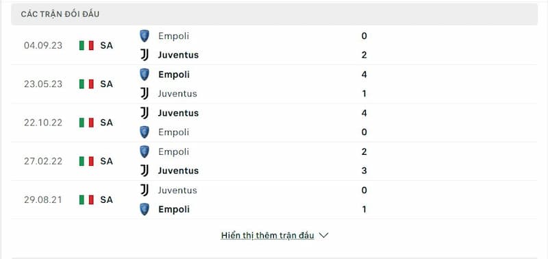 Lịch sử đối đầu giữa 2 đội Juventus vs Empoli