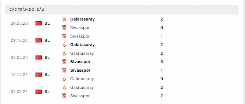 Lịch sử đối đầu giữa 2 đội Sivasspor vs Galatasaray