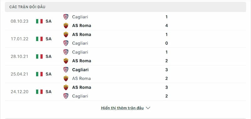 Lịch sử đối đầu giữa 2 đội AS Roma vs Cagliari